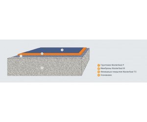 Течни системи MasterSeal Roof за хидроизолация на покрива